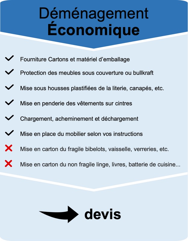 Services de déménagement, Cannes, Prestazur Déménagement